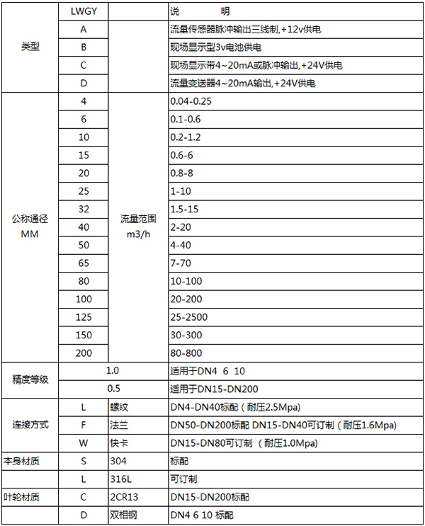 白酒流量计规格选型表