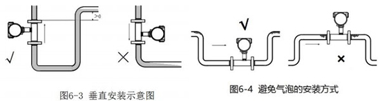 液体定量流量计垂直安装示意图