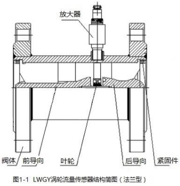 甲醇介质流量计法兰型结构图