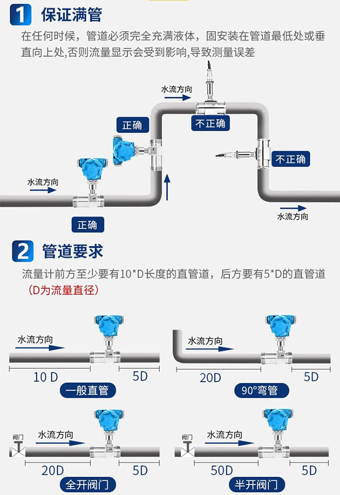 甲醇介质流量计管道安装方式图