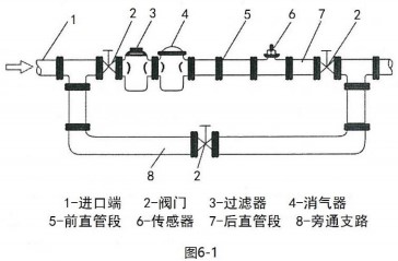 dn50午夜精品国产安装方法图