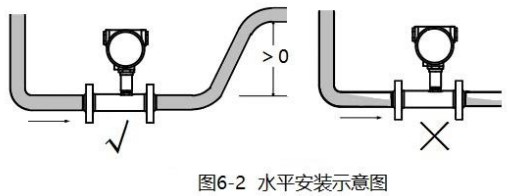 dn50午夜精品国产水平安装示意图