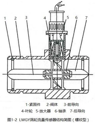 脉冲涡轮流量计螺纹型结构图