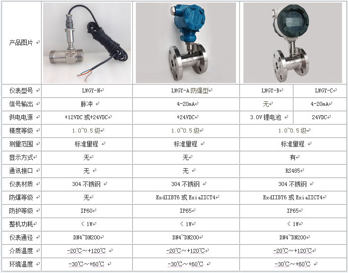 远传型午夜精品国产技术参数对照表