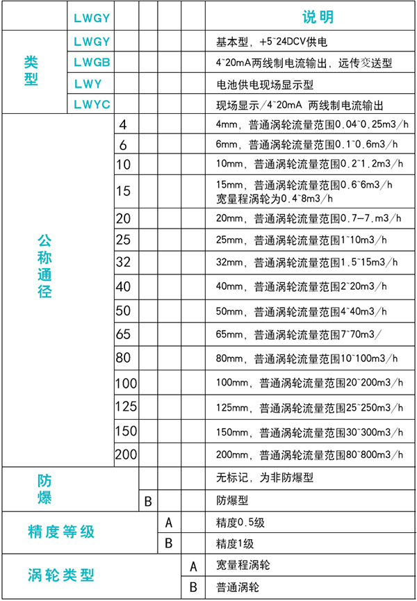 dn10午夜精品国产规格选型表