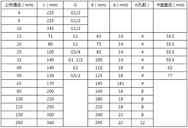 dn10午夜精品国产安装尺寸表