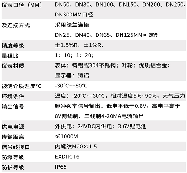 智能免费午夜福利技术参数对照表