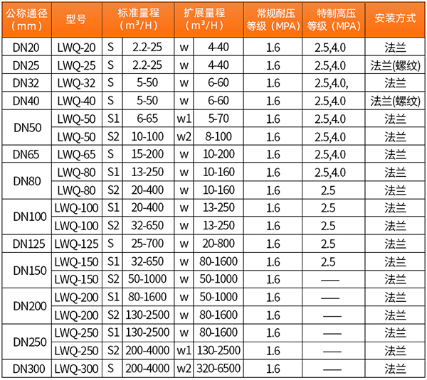 智能免费午夜福利口径流量范围表