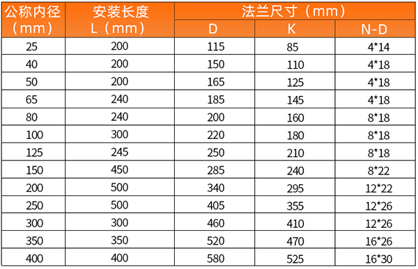 智能免费午夜福利安装尺寸表