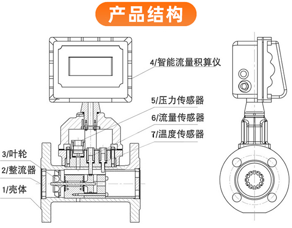 天然气流量表外形图