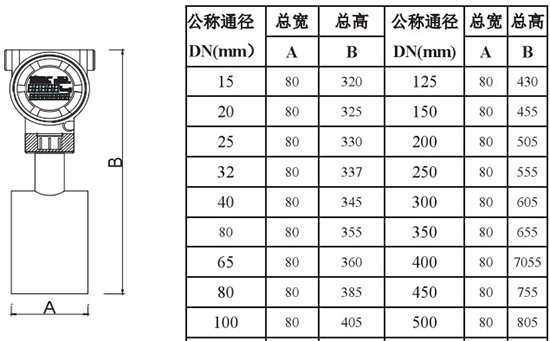 插入式靶式流量计外形尺寸表