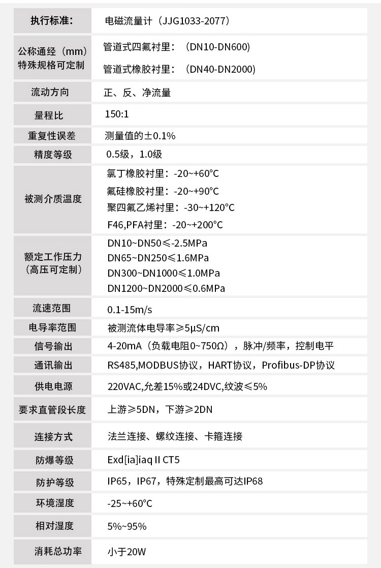 dn200电磁流量计技术指标对照表