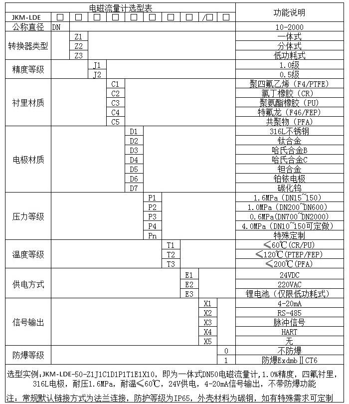 防腐型电磁流量计规格型号选型表