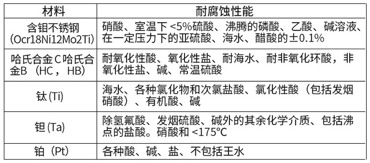 冷却水电磁流量计电*材料对照表