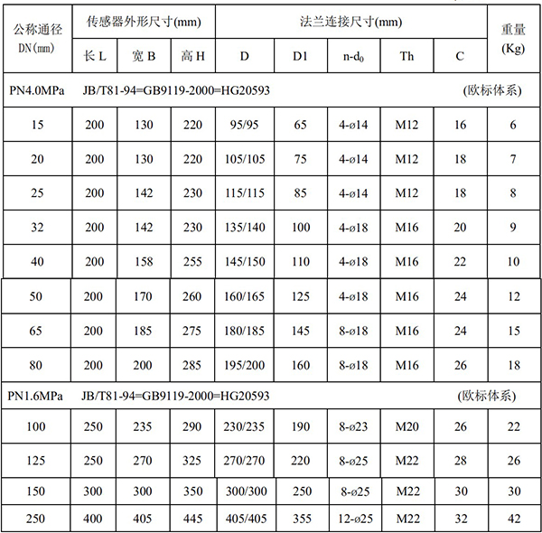 消防水电磁流量计尺寸对照表一