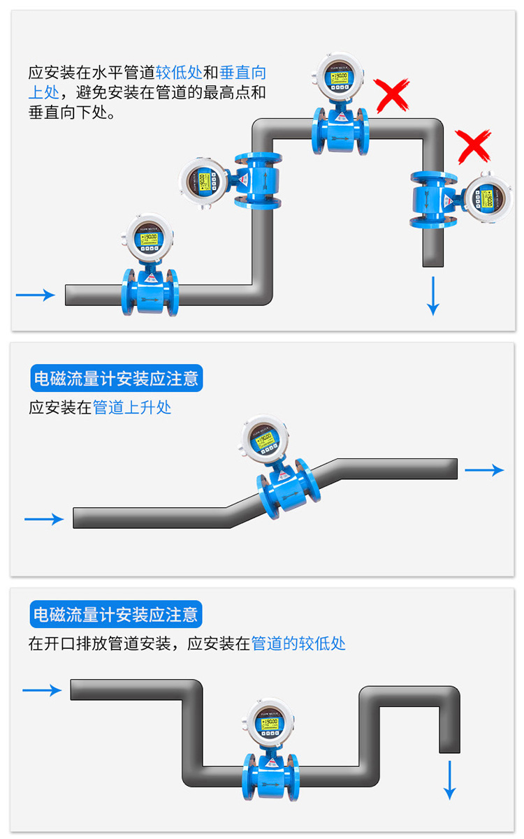 供水电磁流量计正确安装位置图