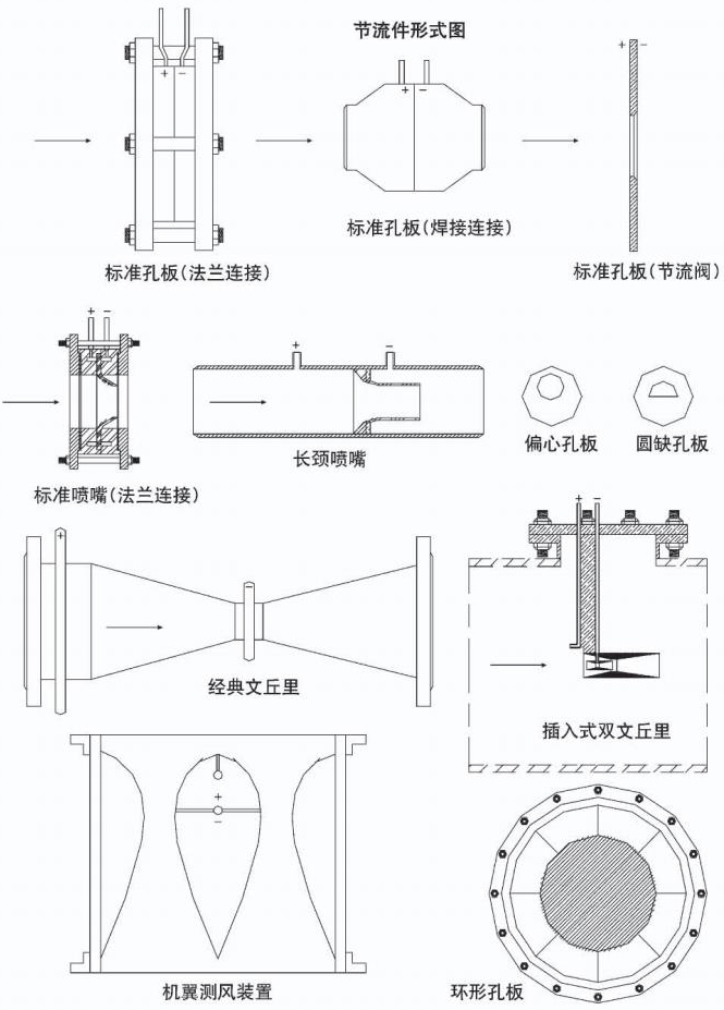 法兰取压孔板流量计节流件形式图