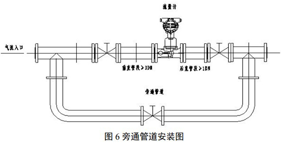 旋涡流量计安装示意图