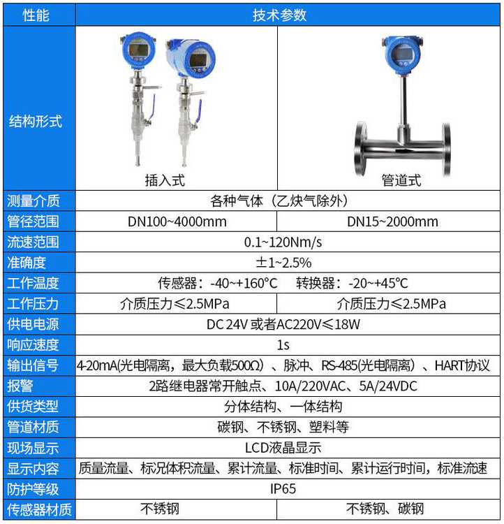 热式流量计技术参数对照表