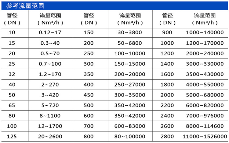 分体式热式气体质量流量计口径流量范围表