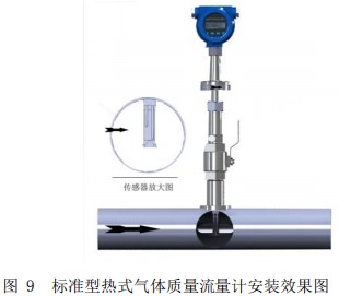 高温型热式气体质量流量计插入式安装效果图