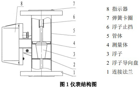 dn25金属管浮子流量计结构图