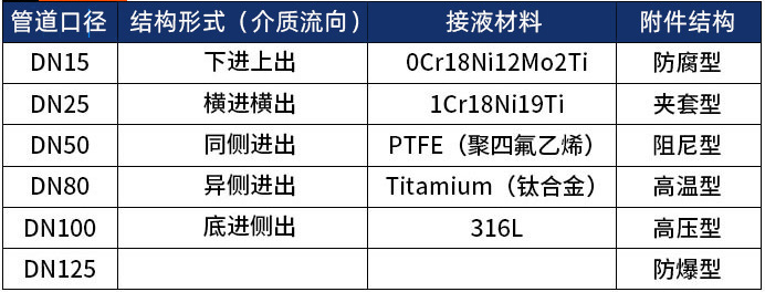 dn65金属管浮子流量计选型表