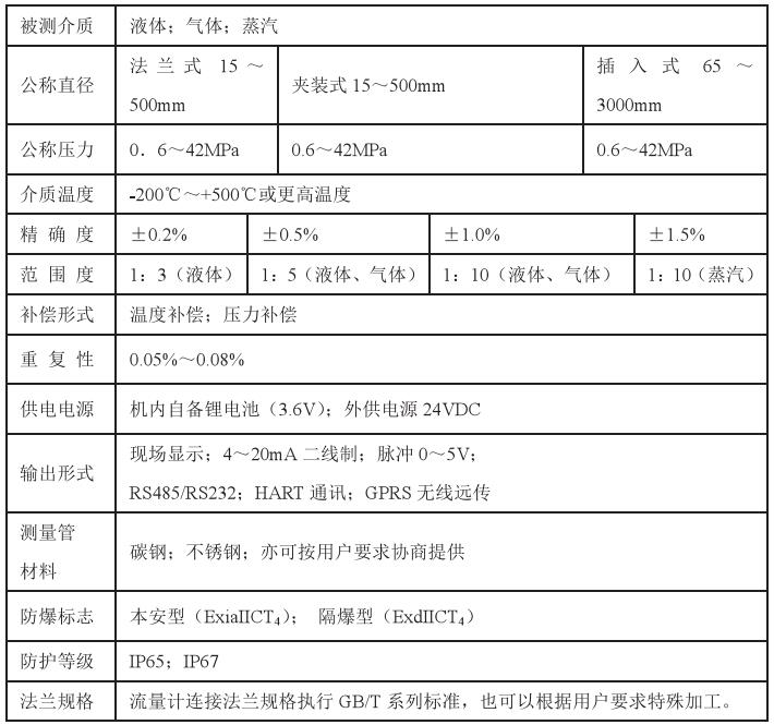 DN400靶式流量计技术参数对照表