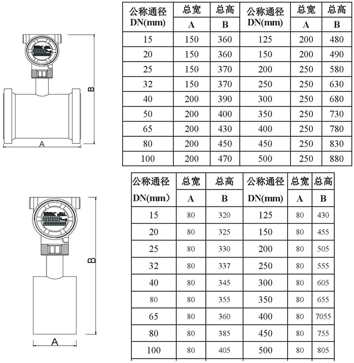 高粘度靶式流量计管道式外形尺寸表