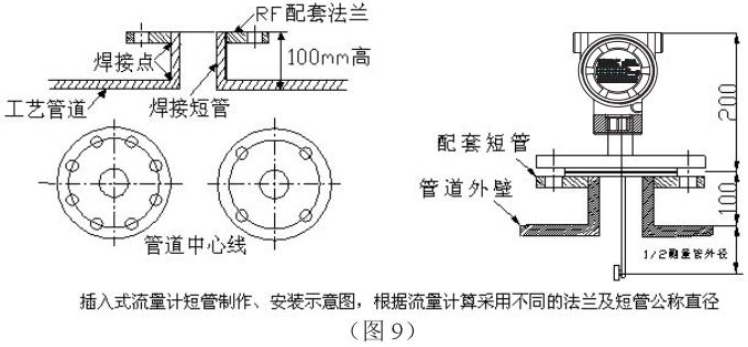 一体化靶式流量计插入式安装示意图