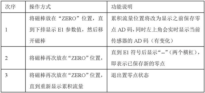 dn100靶式流量计设置零点操作功能说明图