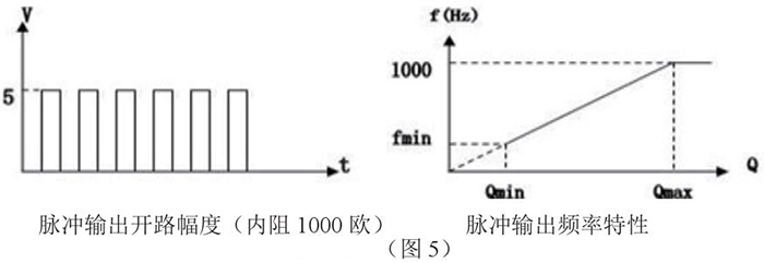 靶式气体流量计脉冲输出特性图