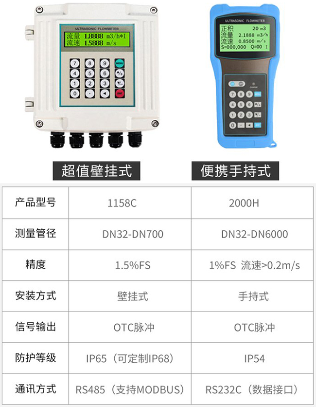 自来水超声波流量计产品信息图