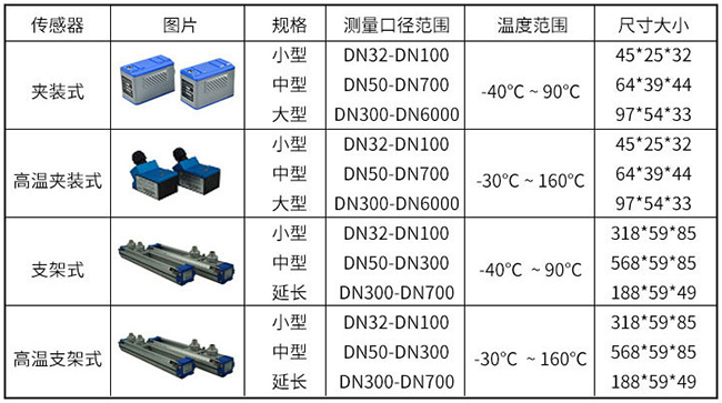 自来水超声波流量计传感器分类图