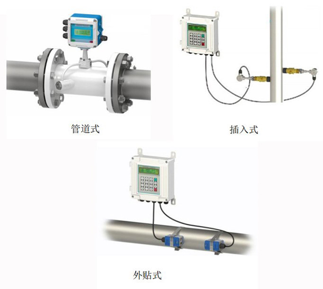 防爆超声波流量计安装方式分类图