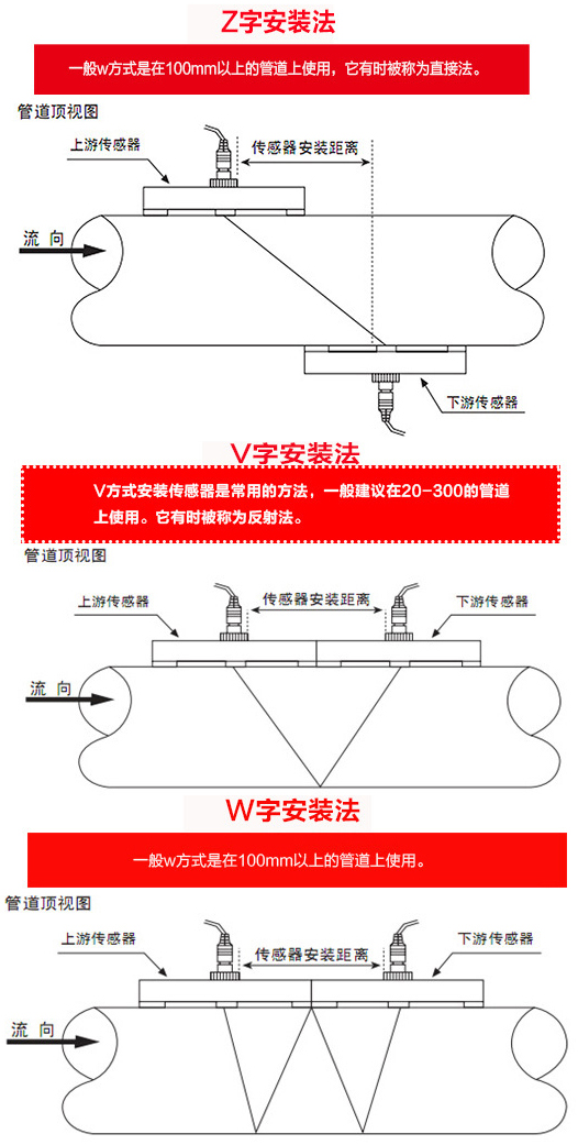 自来水超声波流量计安装方式图