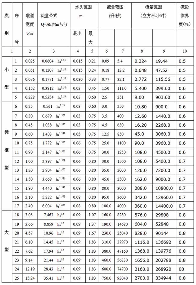 农业灌溉超声波流量计尺寸对照表二