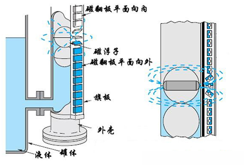 苯酚液位计工作原理图