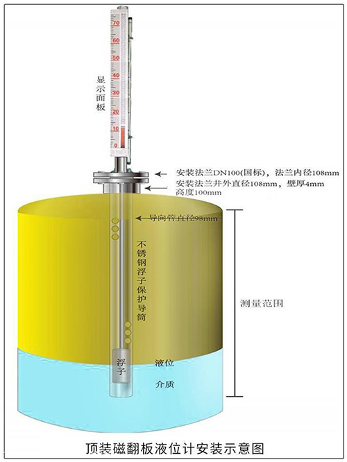 磁翻板液位变送器顶装式安装示意图