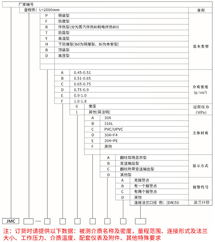 uhz磁浮子液位计规格选型表