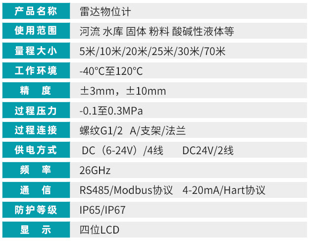 盐酸雷达液位计技术参数对照表