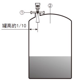 耐腐蚀雷达液位计储罐安装示意图