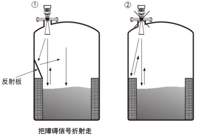 盐酸雷达液位计储罐正确错误安装对比图