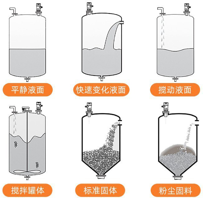 沥青超声波液位计安装示意图