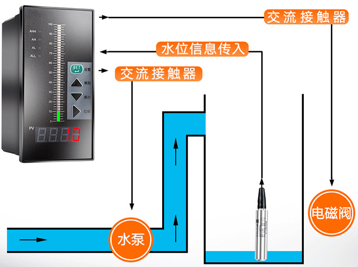 防腐型液位变送器工作原理图