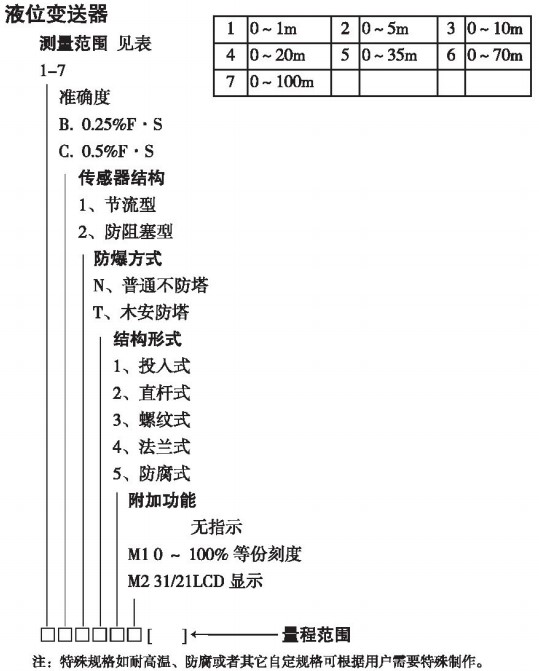 数显液位变送器规格选型表