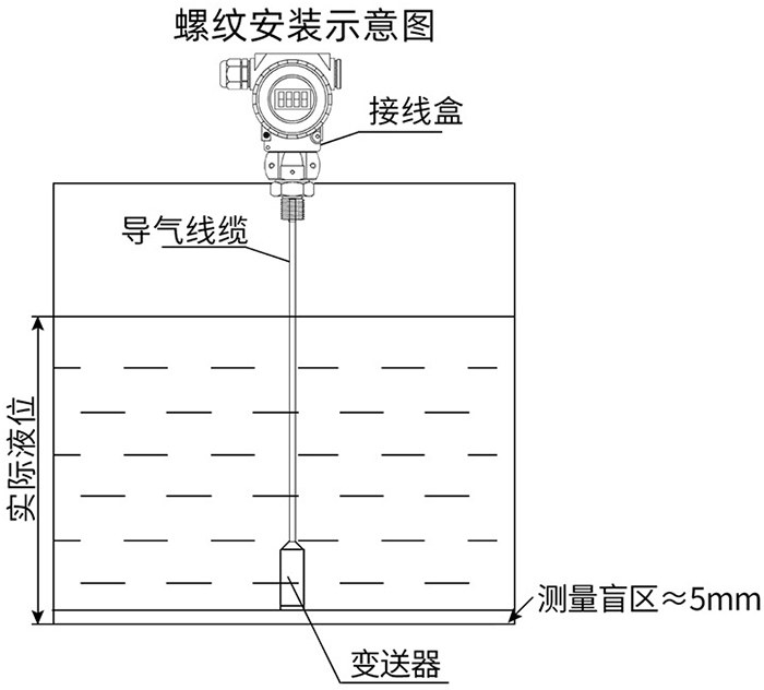 导压式液位变送器螺纹安装示意图