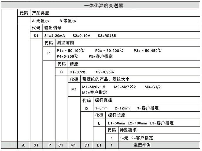 矿用型温度变送器规格选型表