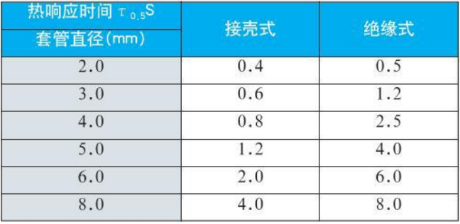 螺纹式热电偶热响应时间对照表