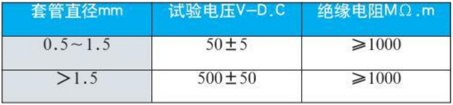 铂铑热电偶绝缘电阻对照表